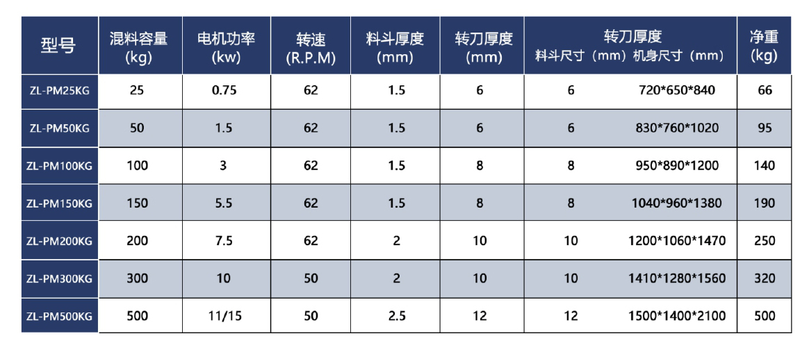 立式混料機參數(shù).jpg